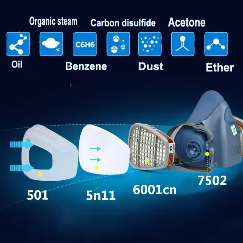 17 in 1 3M 7502 Stofgasmasker  - Dust Mask Construction recensie en prijs